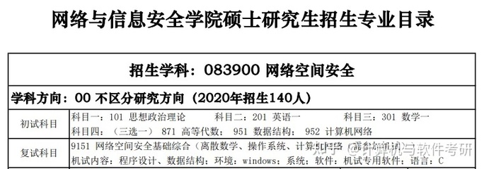 西安电子科技大学网络空间安全专业解析 学科优势与就业方向